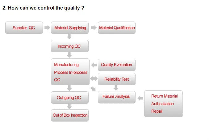 Factory 10.1inch 1024*600 DVB-T2 ATSC ISDB-T Portable Digital TV with DC AV SD HDM Interface