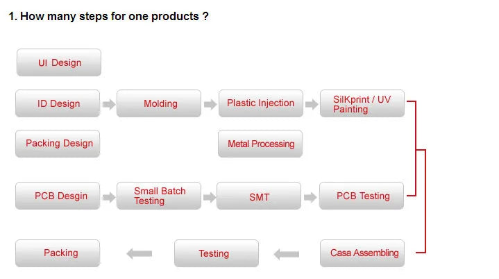 Factory 10.1inch 1024*600 DVB-T2 ATSC ISDB-T Portable Digital TV with DC AV SD HDM Interface